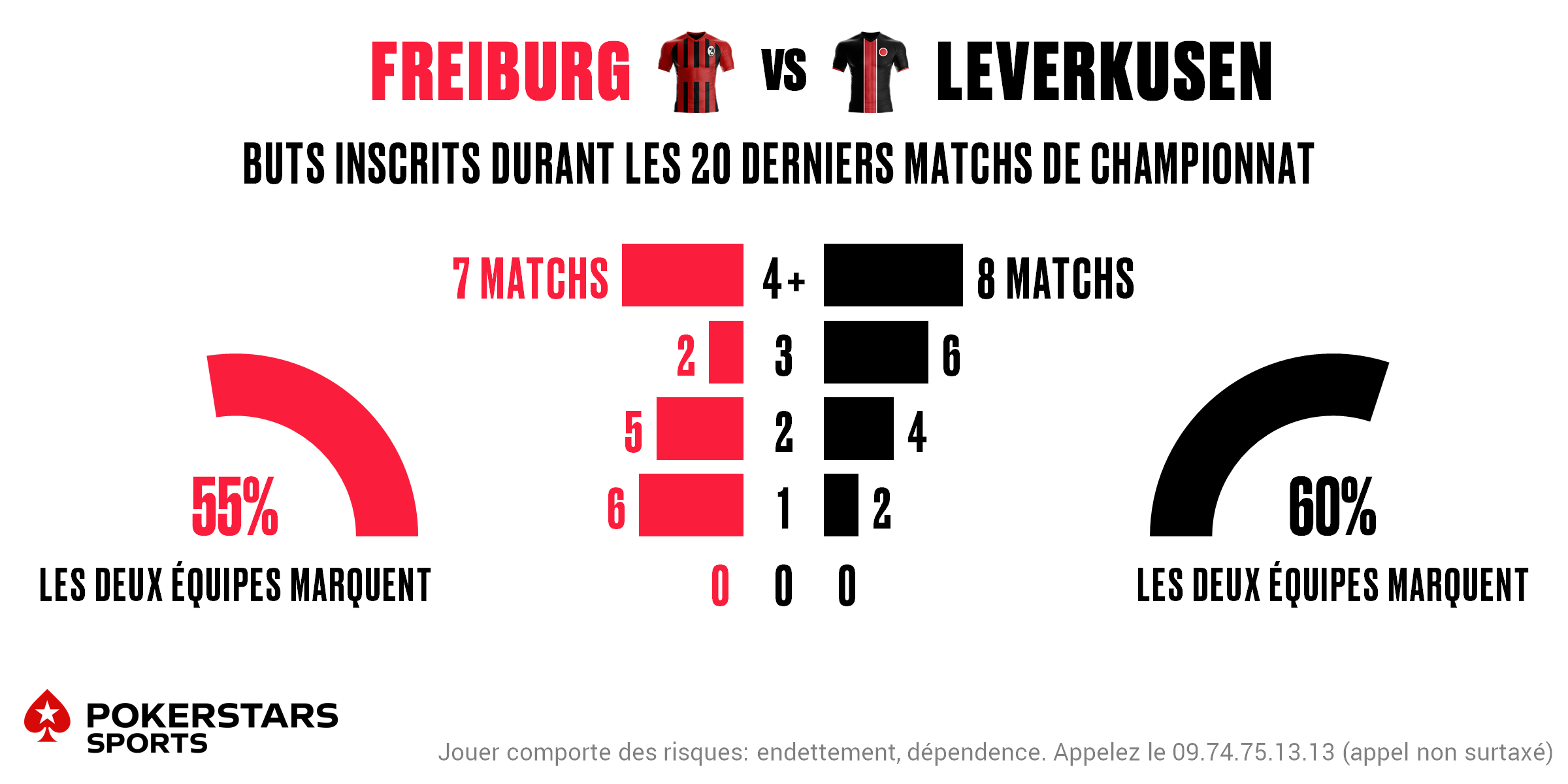 Freiburg v Leverkusen - Totals FR